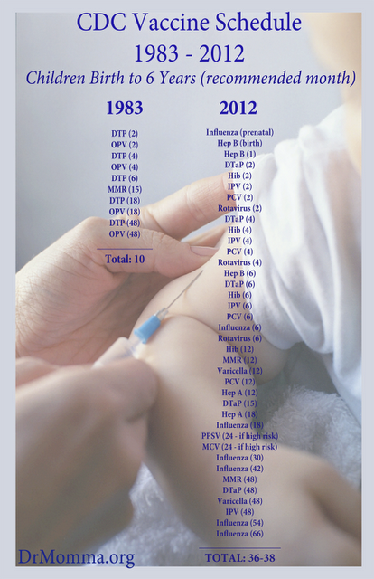 CDC_Vaccination_Schedule_1983-2012