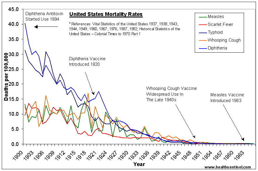 united_states_mortality_rates_-_measles2